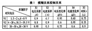 PLC在某型航空电源车O～70 V电路中的应用