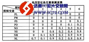 PLC在某型航空电源车O～70 V电路中的应用