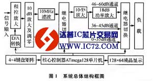 基于AVR单片机的可预置程控宽带直流功率放大电路设计