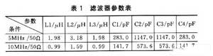 基于AVR单片机的可预置程控宽带直流功率放大电路设计