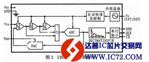 A/D转换器LTC2400功能及应用