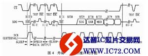 A/D转换器LTC2400功能及应用