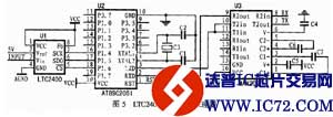A/D转换器LTC2400功能及应用