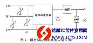 舰载天线稳定平台EMC设计