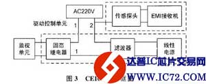 舰载天线稳定平台EMC设计