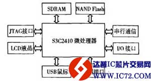 Ethernet／IP通信适配器的设计与实现