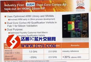 下一代智能手机有望使用双核2.5GHz处理器