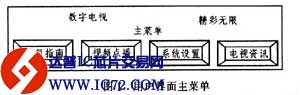个性化数字电视用户界面的设计与实现