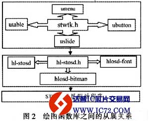 个性化数字电视用户界面的设计与实现