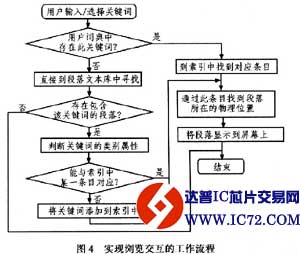 个性化数字电视用户界面的设计与实现