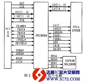 基于PCI总线的塔康视频信号产生电路设计