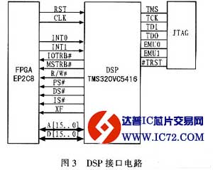 基于PCI总线的塔康视频信号产生电路设计