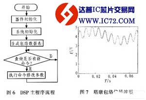 基于PCI总线的塔康视频信号产生电路设计