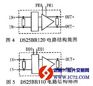 LVDS技术在数字视频传输系统中的应用