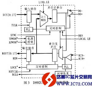 LVDS技术在数字视频传输系统中的应用