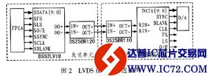 LVDS技术在数字视频传输系统中的应用