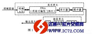 LVDS技术在数字视频传输系统中的应用