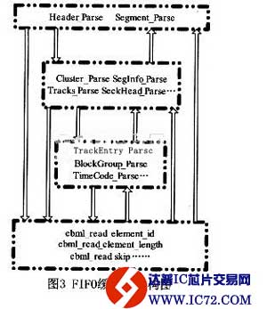 基于SMP86 54的MKV播放器设计与实现
