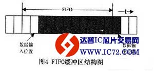 基于SMP86 54的MKV播放器设计与实现