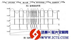 基于USB2.0的轨道电路信号车载采集与分析系统