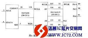 基于USB2.0的轨道电路信号车载采集与分析系统