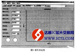 基于USB2.0的轨道电路信号车载采集与分析系统