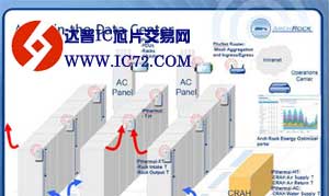思科将收购智能电网技术公司Arch Rock 