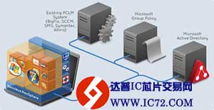 扩充软件阵营 Intel收购虚拟化企业Neocleus 