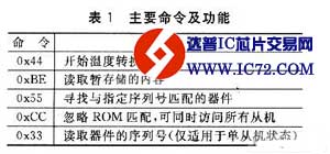 温度传感器DSl8B20在Proteus中的仿真