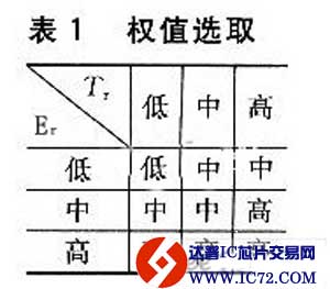 UWB的无线传感器网络的定位技术