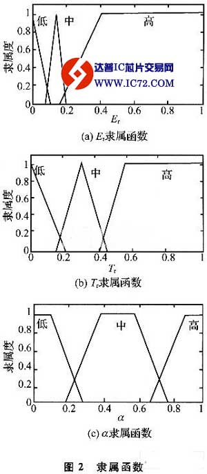 UWB的无线传感器网络的定位技术
