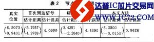UWB的无线传感器网络的定位技术