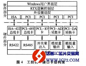 实时嵌入式产品的测试系统设计