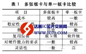 实时嵌入式产品的测试系统设计