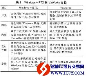 实时嵌入式产品的测试系统设计