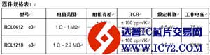 Vishay新款长边接头厚膜电阻可有效提高系统可靠性 