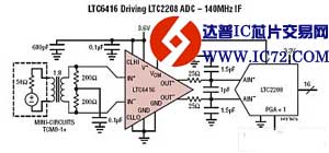 LTC6416 - 2GHz、低噪声、差分 16 位 ADC 缓冲器
