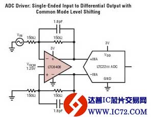 LTC6406 - 3GHz、低噪声、轨至轨输入差分放大器/驱动器