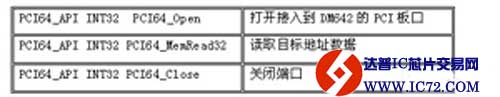 LabVIEW应用于实时图像采集及处理系统
