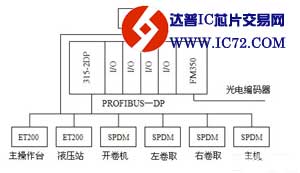 自动停车在可逆冷轧机控制系统上的应用