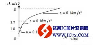 自动停车在可逆冷轧机控制系统上的应用