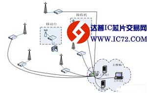 PC工作站在DWCS软基站中的应用