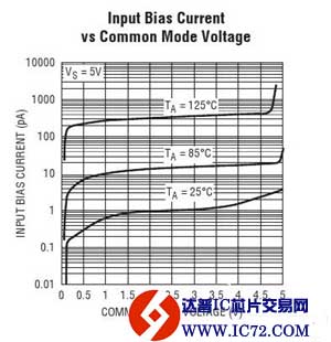 双通道、1.5MHz、轨至轨、CMOS 放大器—LTC6084