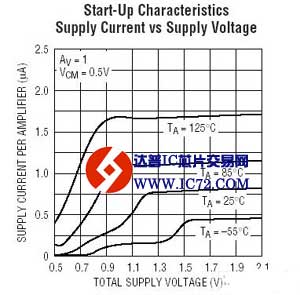 精准轨至轨输入和输出运算放大器-LT6004