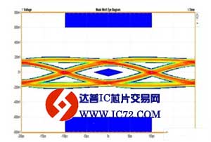 USB3.0端口的ESD防护设计