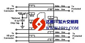 USB3.0端口的ESD防护设计
