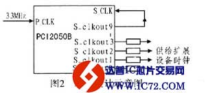 基于CPCI总线的多网口卡设计