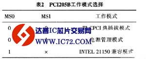 基于CPCI总线的多网口卡设计