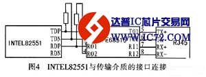 基于CPCI总线的多网口卡设计