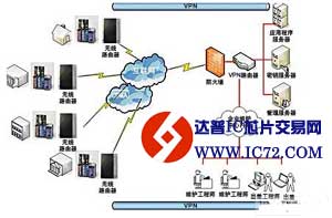 MX100基于无线网络的数据采集解决方案